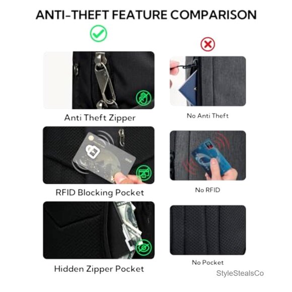 Small RFID Anti-Theft Sling Backpack, 5L Hiking Daypack, Water Resistant main image 4